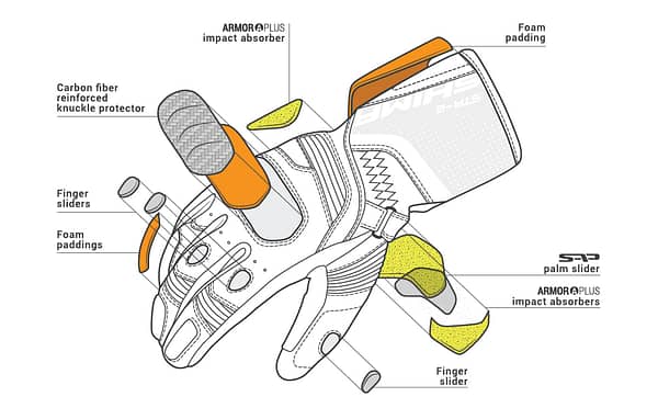Shima STR2 Touring gloves Exploded view